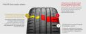 Pirelli PZero Luxury Saloon Run Flat